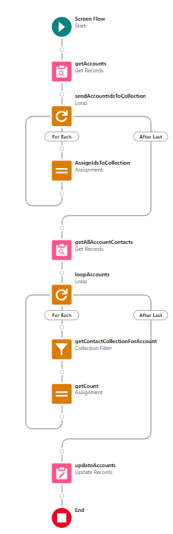 Counting Records in a Collection in Salesforce Flow