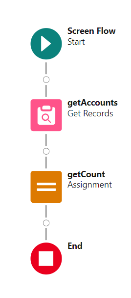 Counting Records in a Collection in Salesforce Flow